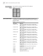 Preview for 240 page of 3Com S330 Reference Manual