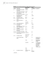 Preview for 280 page of 3Com S330 Reference Manual