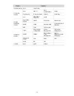 Preview for 8 page of 3Com S7902E Configuration Manual