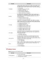 Preview for 12 page of 3Com S7902E Configuration Manual