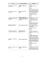 Preview for 334 page of 3Com S7902E Configuration Manual