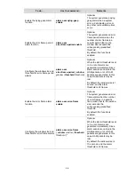 Preview for 335 page of 3Com S7902E Configuration Manual