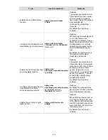 Preview for 343 page of 3Com S7902E Configuration Manual