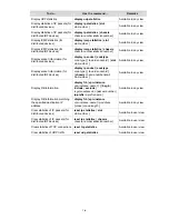 Preview for 366 page of 3Com S7902E Configuration Manual