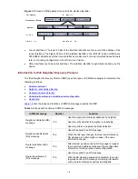 Preview for 462 page of 3Com S7902E Configuration Manual