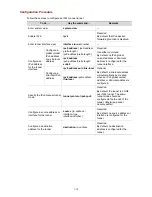 Preview for 504 page of 3Com S7902E Configuration Manual