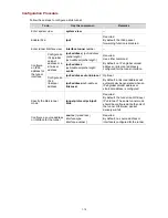 Preview for 509 page of 3Com S7902E Configuration Manual