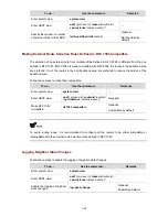 Preview for 675 page of 3Com S7902E Configuration Manual