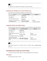 Preview for 904 page of 3Com S7902E Configuration Manual