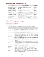 Preview for 1158 page of 3Com S7902E Configuration Manual