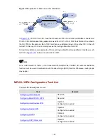 Предварительный просмотр 1537 страницы 3Com S7902E Configuration Manual