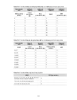 Preview for 1802 page of 3Com S7902E Configuration Manual