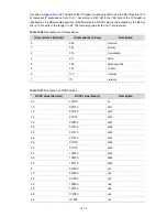 Preview for 1809 page of 3Com S7902E Configuration Manual