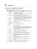 Preview for 1872 page of 3Com S7902E Configuration Manual