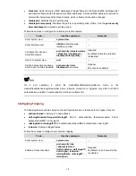 Preview for 1958 page of 3Com S7902E Configuration Manual