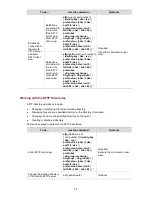 Preview for 2009 page of 3Com S7902E Configuration Manual