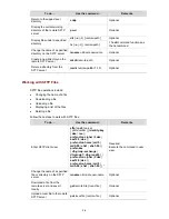 Preview for 2010 page of 3Com S7902E Configuration Manual