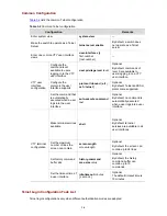 Preview for 2302 page of 3Com S7902E Configuration Manual