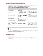 Preview for 2325 page of 3Com S7902E Configuration Manual