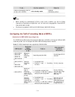 Preview for 2367 page of 3Com S7902E Configuration Manual