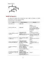 Preview for 2406 page of 3Com S7902E Configuration Manual