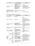 Preview for 2407 page of 3Com S7902E Configuration Manual