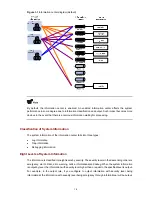 Preview for 2454 page of 3Com S7902E Configuration Manual