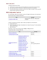 Preview for 2495 page of 3Com S7902E Configuration Manual