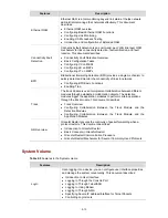 Предварительный просмотр 21 страницы 3Com S7906E - Switch Configuration Manual