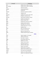 Предварительный просмотр 31 страницы 3Com S7906E - Switch Configuration Manual