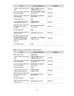 Предварительный просмотр 237 страницы 3Com S7906E - Switch Configuration Manual