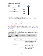 Предварительный просмотр 415 страницы 3Com S7906E - Switch Configuration Manual