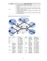 Предварительный просмотр 1159 страницы 3Com S7906E - Switch Configuration Manual