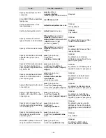 Предварительный просмотр 1549 страницы 3Com S7906E - Switch Configuration Manual