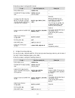 Preview for 1680 page of 3Com S7906E - Switch Configuration Manual