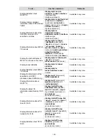 Preview for 1688 page of 3Com S7906E - Switch Configuration Manual