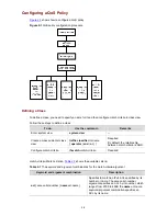 Предварительный просмотр 1732 страницы 3Com S7906E - Switch Configuration Manual