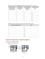 Предварительный просмотр 1808 страницы 3Com S7906E - Switch Configuration Manual