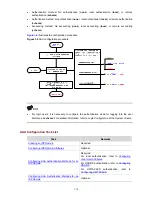 Предварительный просмотр 1831 страницы 3Com S7906E - Switch Configuration Manual