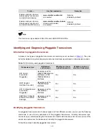 Preview for 2372 page of 3Com S7906E - Switch Configuration Manual