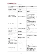 Предварительный просмотр 2503 страницы 3Com S7906E - Switch Configuration Manual