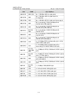 Preview for 19 page of 3Com S9505 Installation Manual