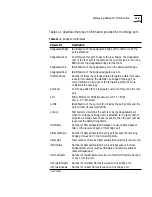 Preview for 126 page of 3Com SUPERSTACK 2200 User Manual