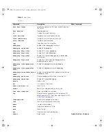 Предварительный просмотр 7 страницы 3Com SUPERSTACK 3 4500 Quick Reference Manual