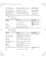 Предварительный просмотр 14 страницы 3Com SUPERSTACK 3 4500 Quick Reference Manual