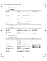 Предварительный просмотр 18 страницы 3Com SUPERSTACK 3 4500 Quick Reference Manual