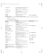 Предварительный просмотр 19 страницы 3Com SUPERSTACK 3 4500 Quick Reference Manual