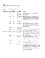 Preview for 456 page of 3Com SuperStack 3 NBX Administrator'S Manual