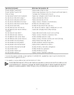 Preview for 5 page of 3Com SuperStack 3 NBX Quick Reference Manual