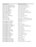 Preview for 12 page of 3Com SuperStack 3 NBX Quick Reference Manual